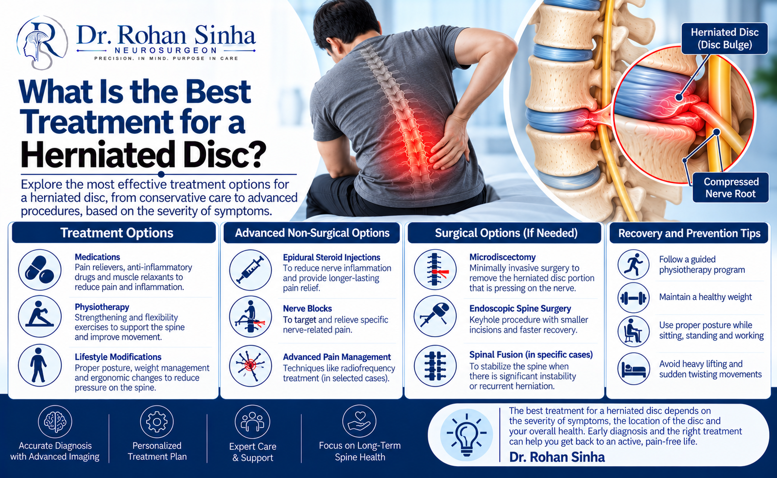 What Is the Best Treatment for a Herniated Disc?
