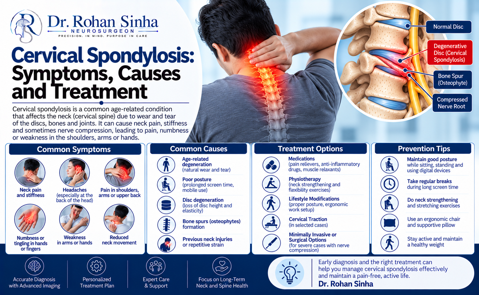 Cervical Spondylosis: Symptoms, Causes and Treatment